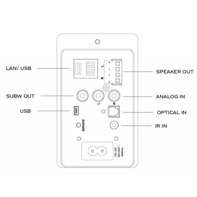 NAD CI 720 V2 BluOS à Genève | Digistore.ch