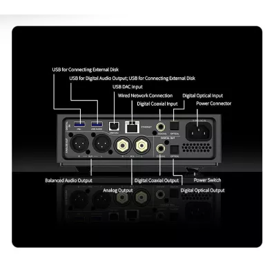 Shanling EM7 à Genève | Digistore.ch