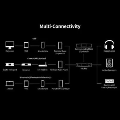 Aune S9c Pro | DAC et amplificateur de casque à Genève | Digistore.ch