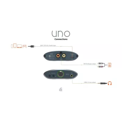 iFi Audio uno | DAC et amplificateur casque à Genève | Digistore.ch