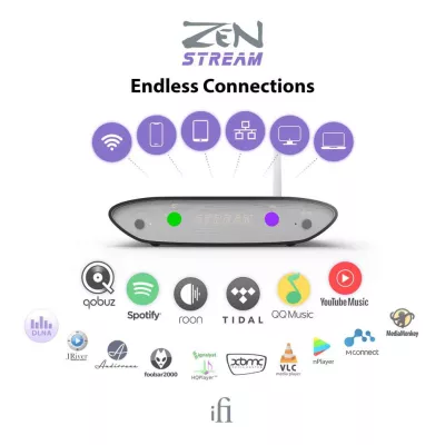 iFi Audio ZEN Stream | Streamer Hi-Res WiFi/LAN à Genève | Digistore.ch