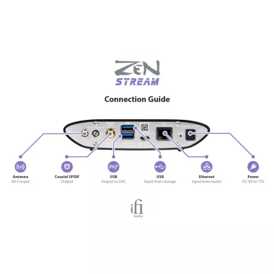 iFi Audio ZEN Stream | Streamer Hi-Res WiFi/LAN à Genève | Digistore.ch