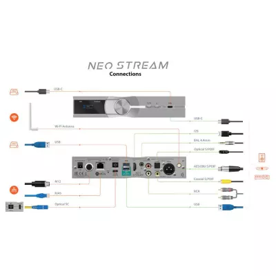 iFi Audio NEO Stream | Streamer avec WiFi, LAN et DAC intégré à Genève | Digistore.ch