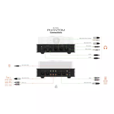 iFi Audio iCAN Phantom | Préamplificateur et amplificateur de casque pour casques dynamiques, magnétostat ou électrostat à Genèv