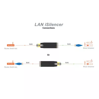 iFi Audio LAN iSilencer | Filtre antiparasite pour réseau LAN à Genève | Digistore.ch