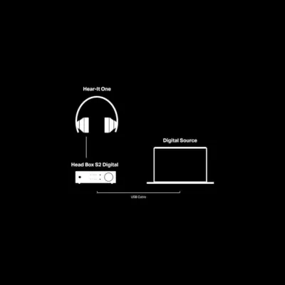 Pro-Ject Head Box S2 digital | Headphone amplifier and DAC à Genève | Digistore.ch