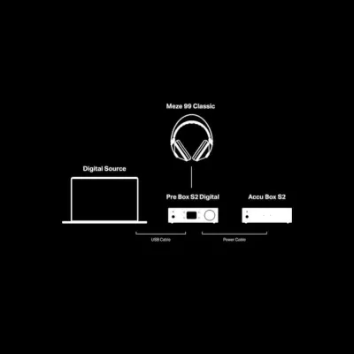 Pro-Ject Accu Box S2 | High end power supply à Genève | Digistore.ch