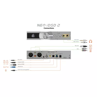 iFi Audio NEO iDSD 2 | Amplificateur de casque et DAC avec Bluetooth 5.4 à Genève | Digistore.ch