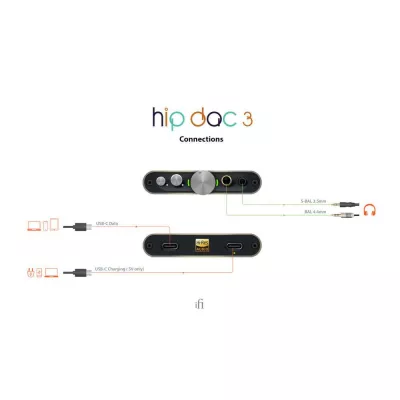 iFi Audio hip-dac 3 | Amplificateur pour casque et DAC portable à Genève | Digistore.ch