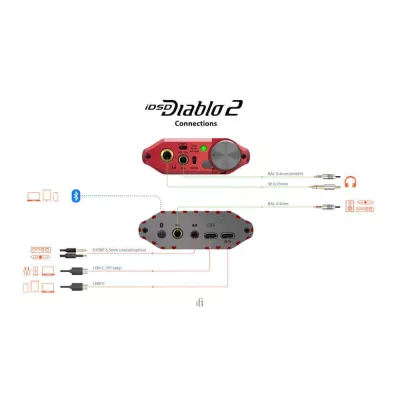 iFi Audio iDSD Diablo-2 | DAC/amplificateur casque à Genève | Digistore.ch