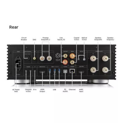 Hifi Rose RS520 Silver | Advanced All-In-One Amplifier Network Streamer à Genève | Digistore.ch