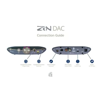 iFi Audio Zen DAC 3 | DAC/Amplificateur de casque à Genève | Digistore.ch